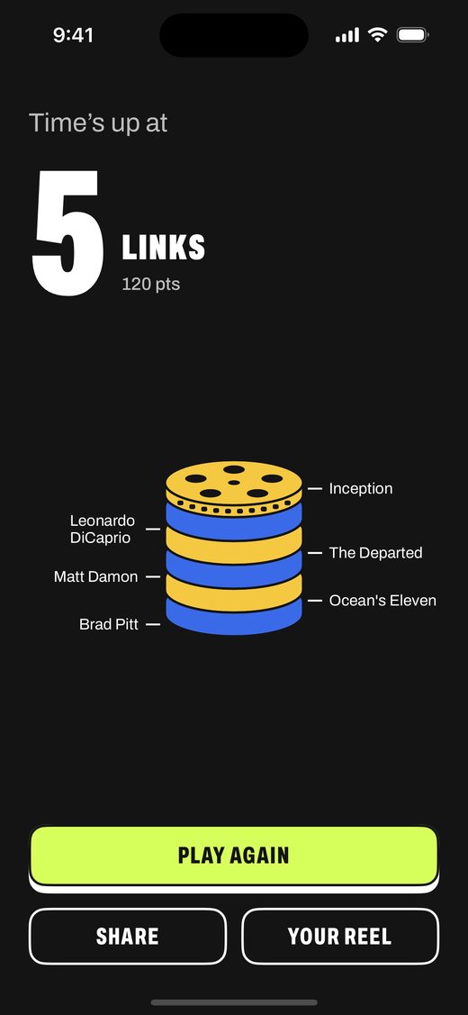 Time’s up at 5 links: the chain as a stack of blue and yellow coins, each one labelled.